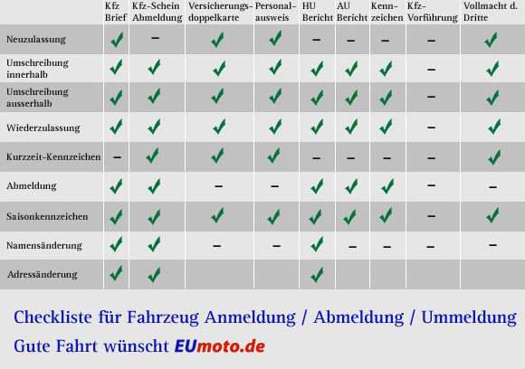 checkliste zulassungsstelle pkw auto motorrad